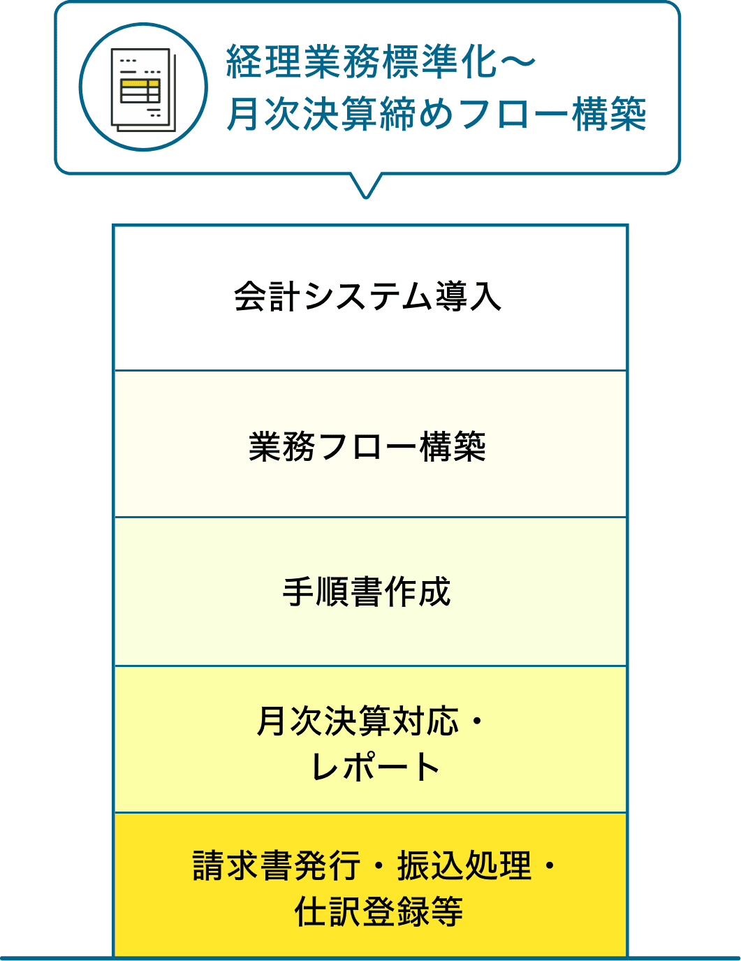 accounting・BPOプラン30時間打ち分け